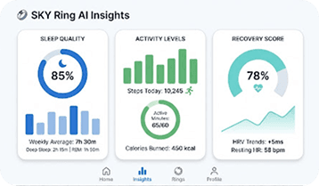 SKY Ring AI health dashboard showing weekly wellness trends